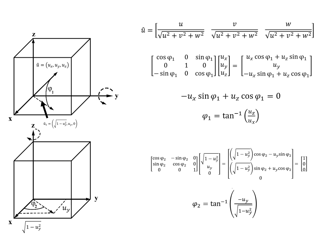 Schematics demonstrating the angles necessary to rotate around an arbitrary vector.